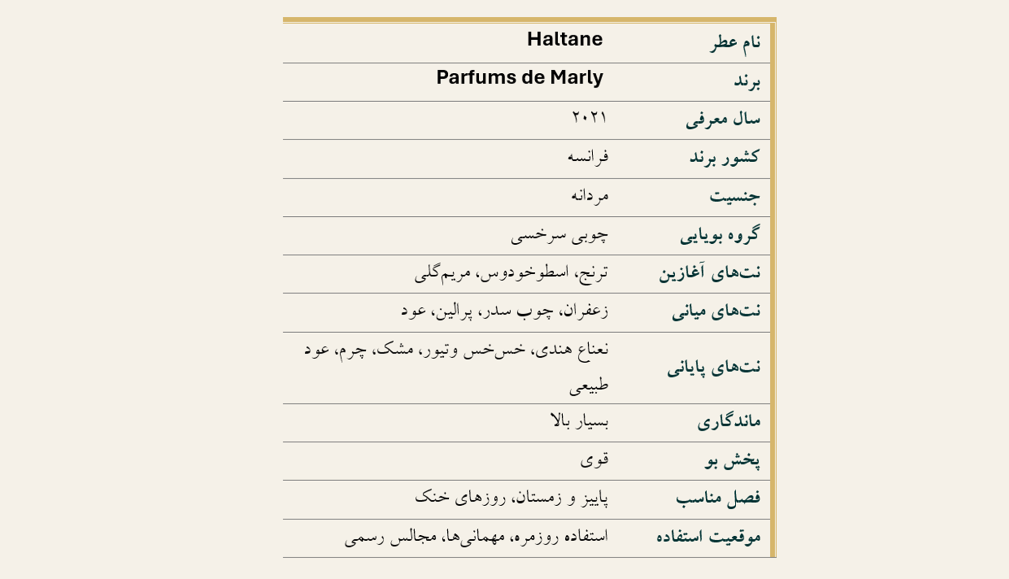 مشخصات عطر پارفومز د مارلی هالتان